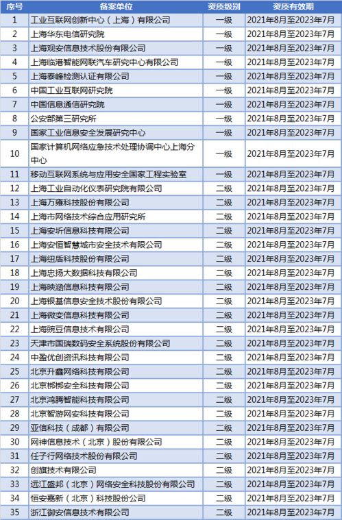 上海市通信管理局關于通信網絡安全防護管理情況的通報（2022年2月）